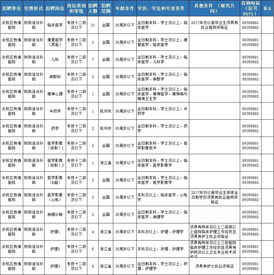 杭州最新的医院招聘，杭州最新医院招聘启事