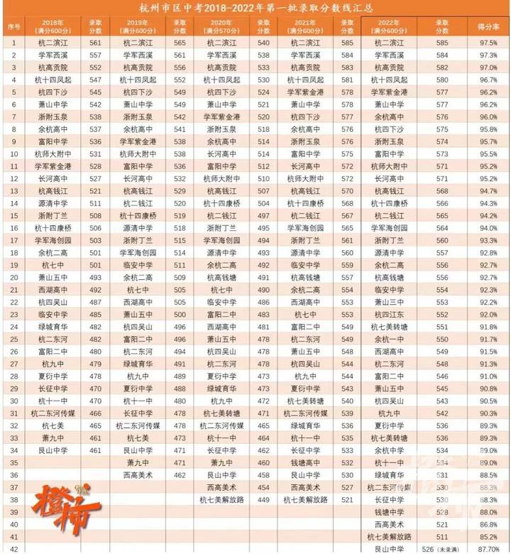 杭州一模分数线2025届，预测、分析与展望，杭州2025届高考模拟考试分数线预测、分析与展望