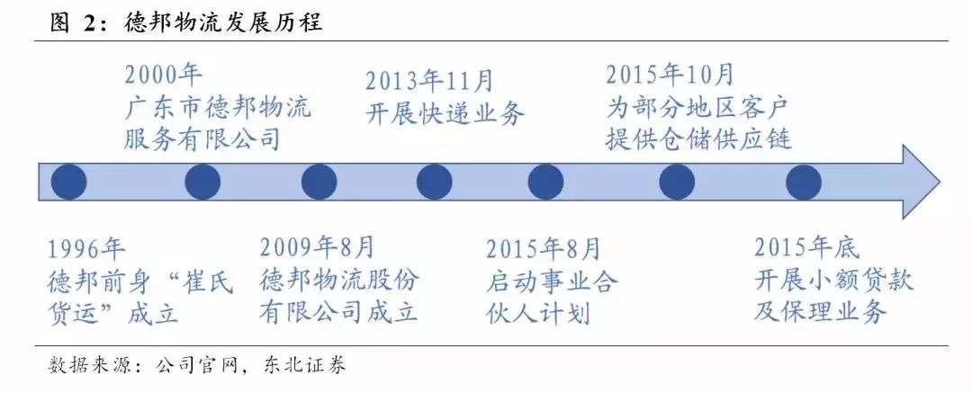 德邦最新招聘信息全面解析，为你揭示最新就业机遇，德邦最新招聘信息全面解读，揭示最新就业机遇与职业发展路径