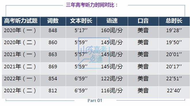 最新高考听力趋势分析与备考策略，最新高考听力趋势分析与备考指南