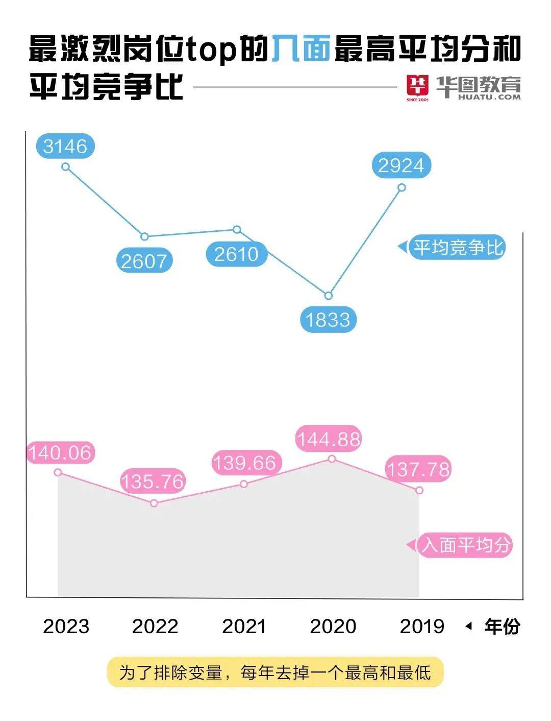 关于未来考公报考比的预测，以2025年为观察点，未来考公报考比预测，以2025年为观察点的趋势分析