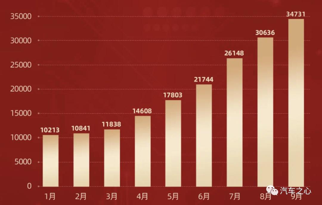 哪吒x2025款顶配，哪吒X2025款顶配车型重磅发布！