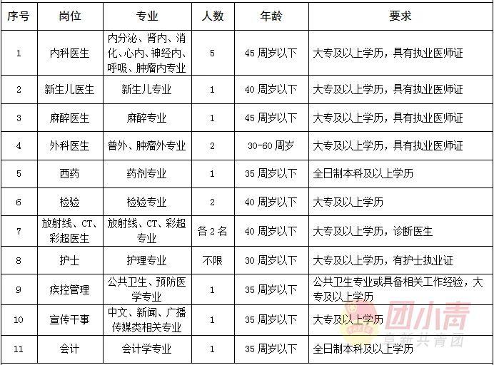 最新招聘信息最新阜新，最新阜新招聘信息更新