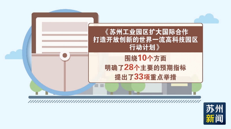 商务部关于印发《支持苏州工业园区深化开放创新综合试验的若干措施》的通知