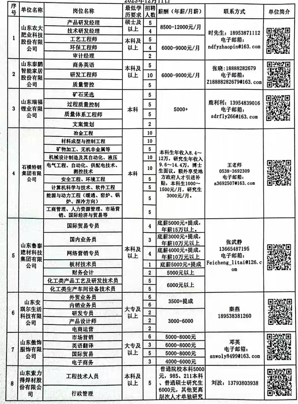 永城分类信息港最新招聘，永城分类信息港最新招聘启事