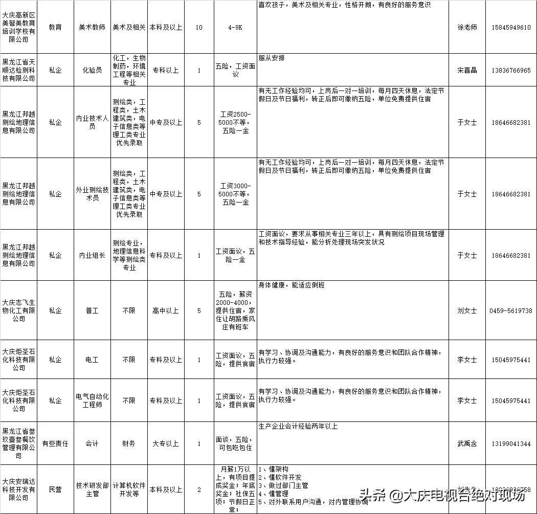 大庆最新招聘信息汇总——聚焦让区岗位更新动态，大庆最新招聘信息汇总，聚焦让区岗位更新动态