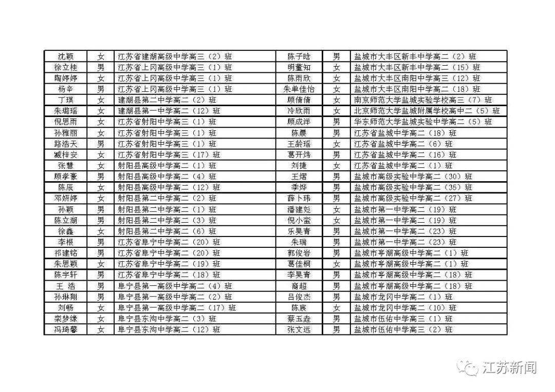 江苏最新干部公示，江苏最新干部公示名单发布