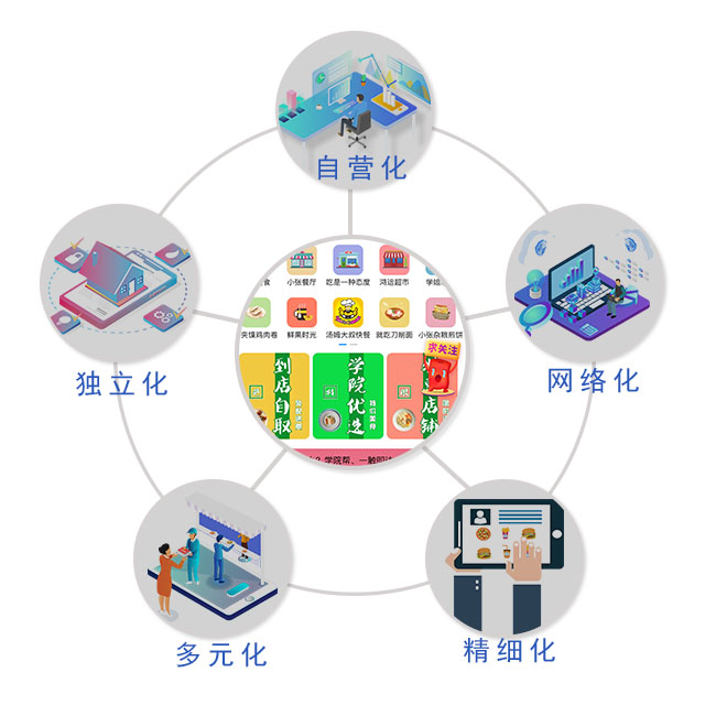 西南最新餐饮信息深度解析，创新、融合与未来发展，西南餐饮新动向，深度解析、创新融合与未来发展展望