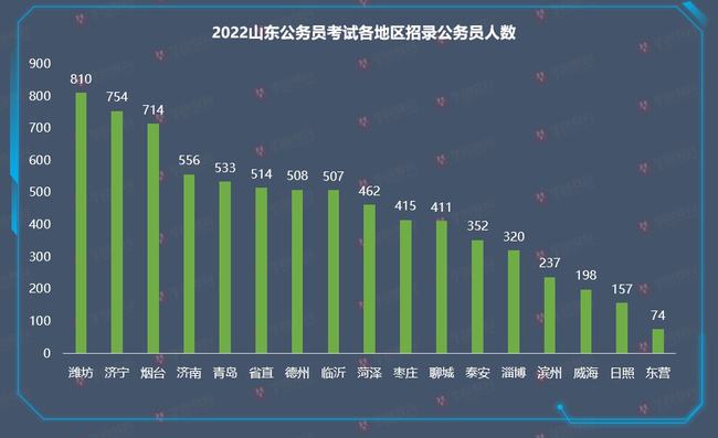 2025年山东省考还会扩招吗，2025年山东省考扩招趋势预测