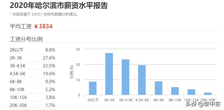 哈尔滨员工工位排行最新报告，揭示职场热门行业与岗位趋势，哈尔滨员工工位排行报告，热门行业与岗位趋势揭秘