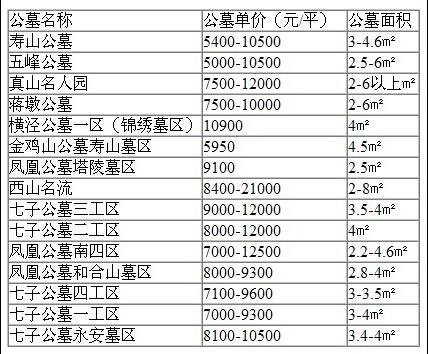 张家港墓地价格表最新版，张家港墓地最新价格表