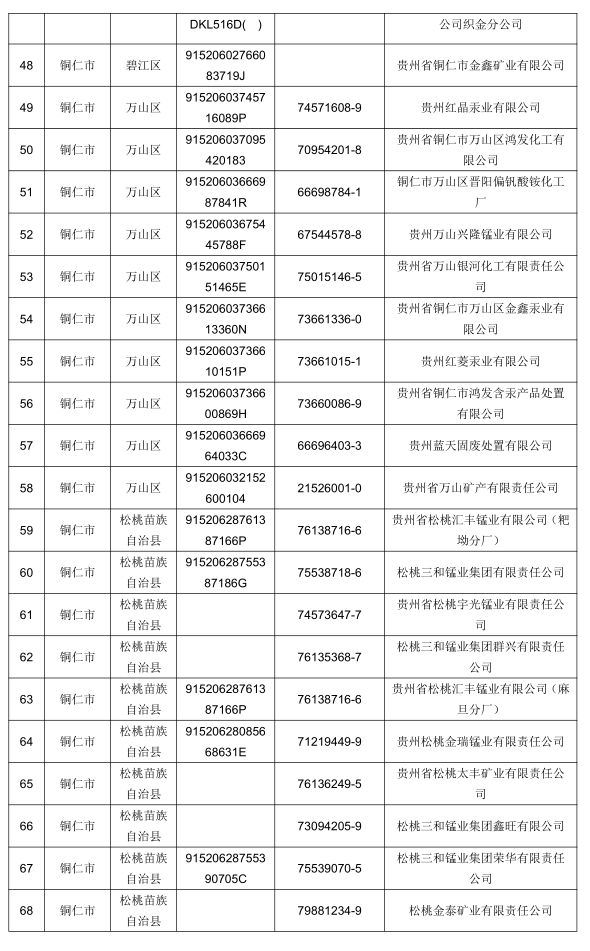 2025贵州凯里拆迁名单详细，2025贵州凯里拆迁名单详解