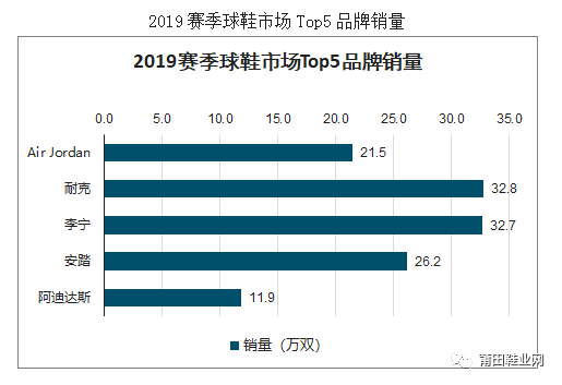 最新鞋垫掉色品牌排行榜，深度解析市场热门品牌及其特点，最新鞋垫掉色品牌排行榜解析，市场热门品牌深度对比与特点分析