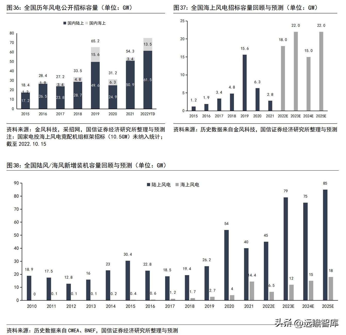 2025期双色球龙头，双色球龙头揭秘，最新预测与解读