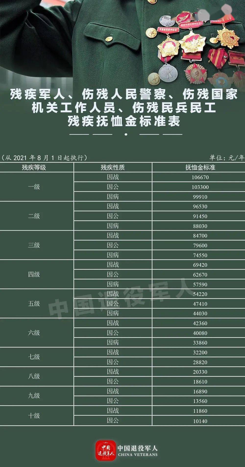 国家士兵待遇排行最新，国家士兵待遇排行最新公布