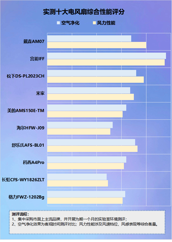 优质风扇排行榜最新，精选风扇品牌与型号的综合评价，优质风扇排行榜最新更新，精选品牌与型号的综合评价