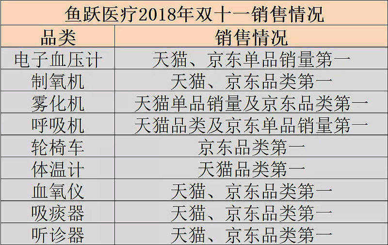 医疗龙头最新消息新闻报道，行业前沿动态与未来展望，医疗龙头最新动态，行业前沿消息、未来展望与新闻报道汇总