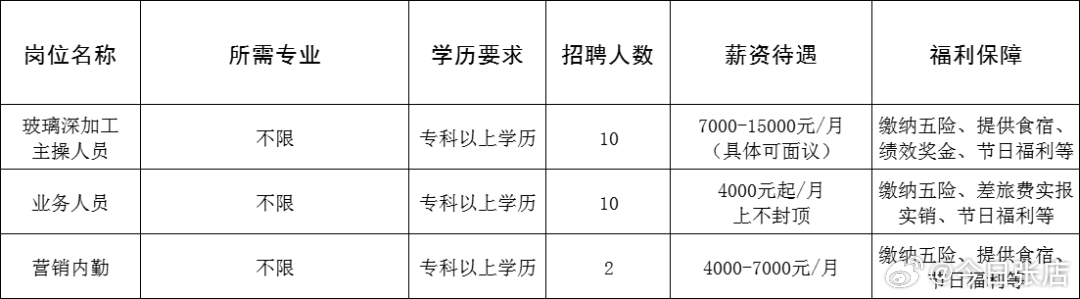 新区招聘网最新招聘信息，新区招聘网，最新职位招聘公告