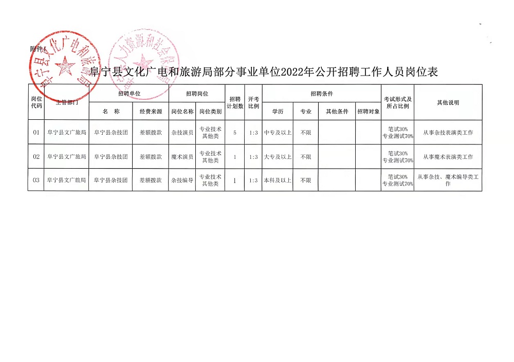 抚州东乡招聘公告最新，抚州东乡最新招聘公告发布