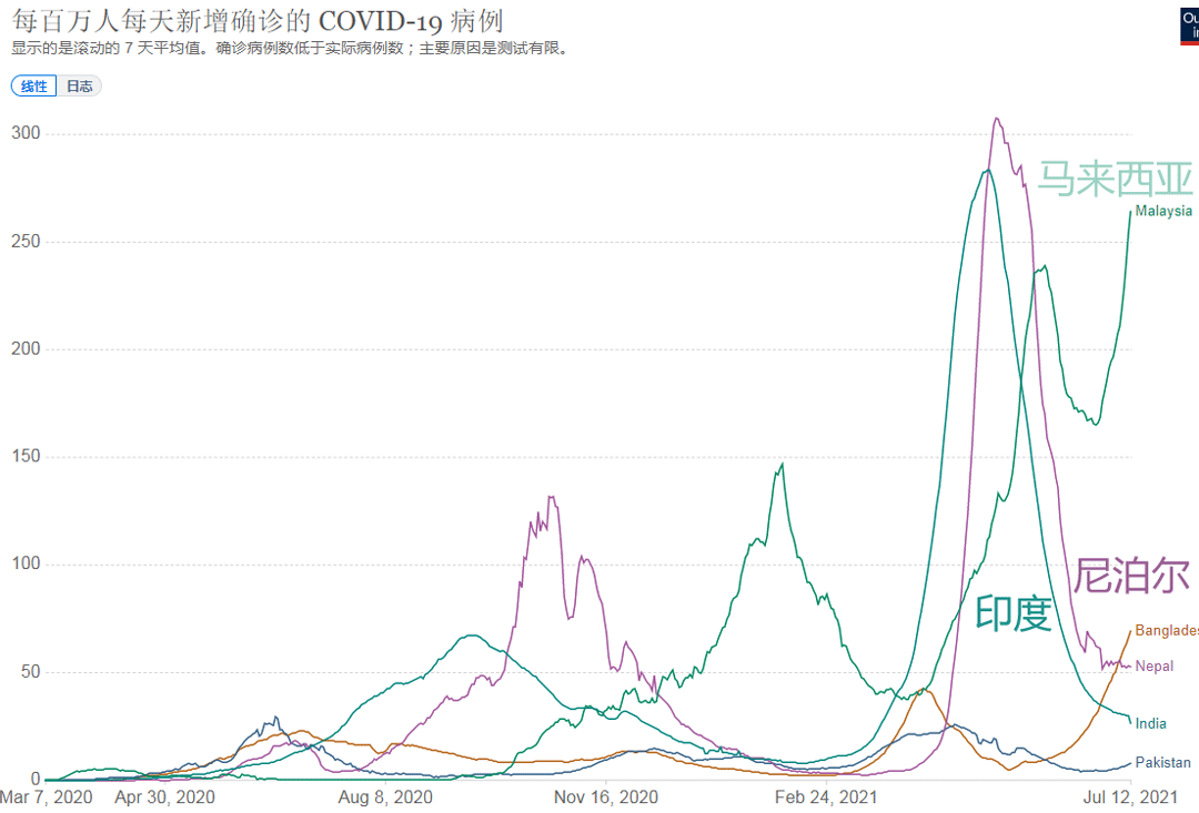 历史上最新疫情排行图，揭示全球公共卫生挑战的历程与现状，全球公共卫生挑战历程与现状，最新疫情排行图揭示历史变迁