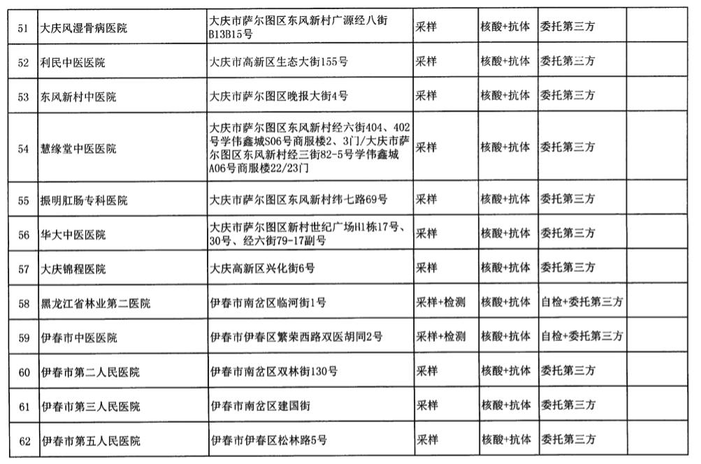 黑龙江核酸政策最新消息，黑龙江核酸政策最新动态