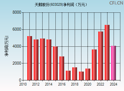 天鹅股份最新新闻，天鹅股份最新动态报道