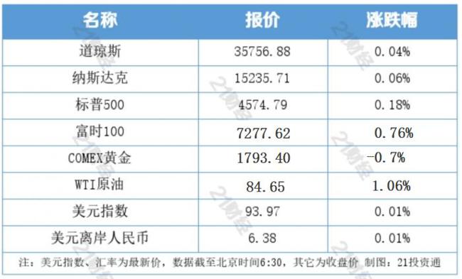 今晚9点35出结果·灵活性方案实施评估-持续跟进