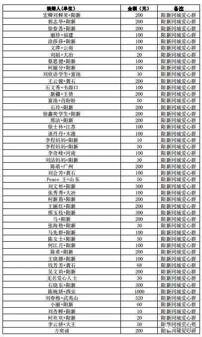 阳新最新感染，阳新县最新感染情况报告