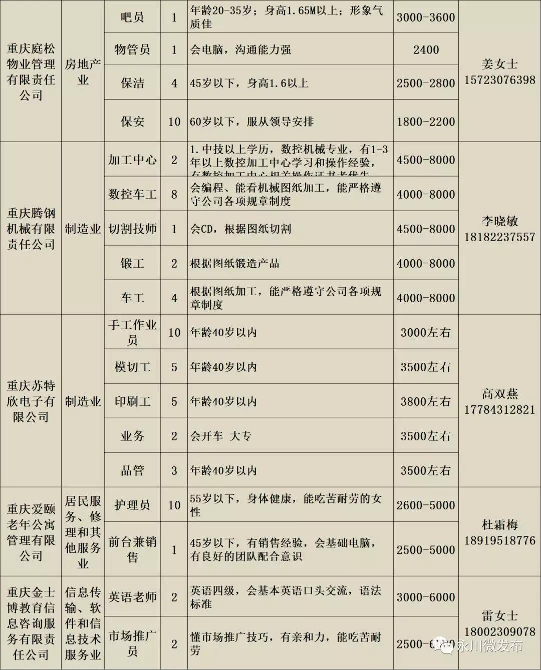 永川网吧招人信息最新，永川网吧最新招聘启事