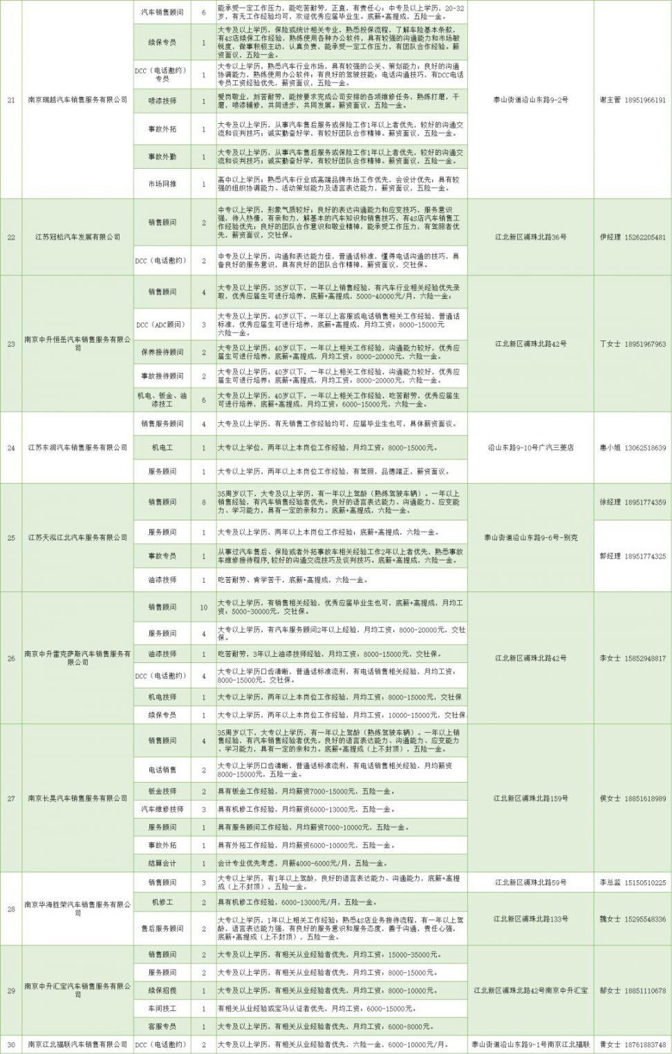 江北招工最新信息，全面解析江北地区就业市场与招聘趋势，江北招工最新动态，深度解析就业市场与招聘趋势