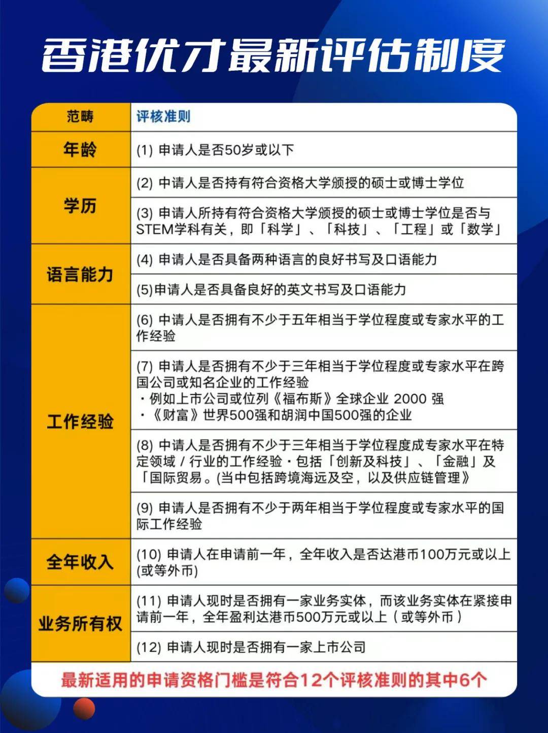 香港最准100%免费资料·适用解析方案-最新信息