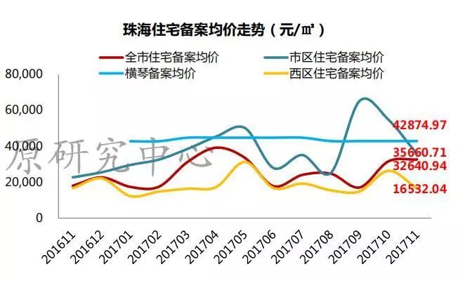 珠海最新降价房源信息，探索优质房源市场的新机遇，珠海降价房源新动向，优质房源市场的新机遇探索