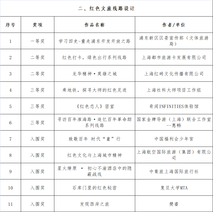 辽宁海边最新排行，辽宁海边最新排行榜单揭晓