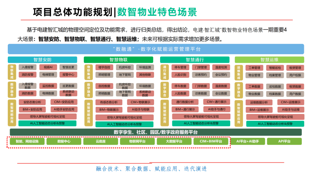 最准一肖一码100%噢·数据整合实施方案