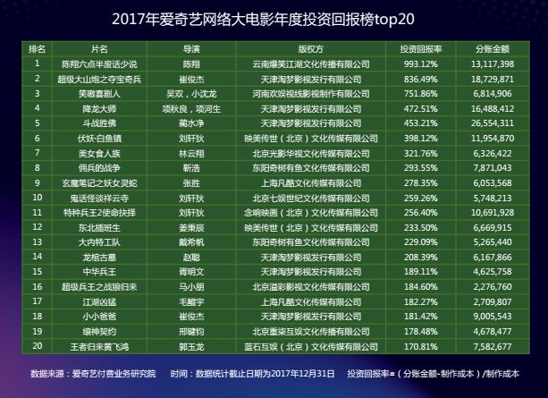 网大最新分账排行，网大最新分账排行榜单揭晓