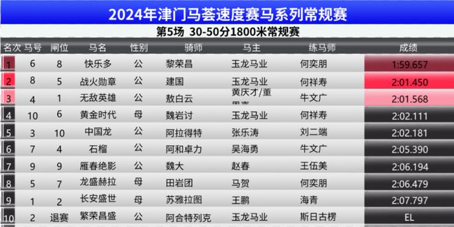 2024澳门特马今晚开奖138期·数据设计驱动执行-最新信息