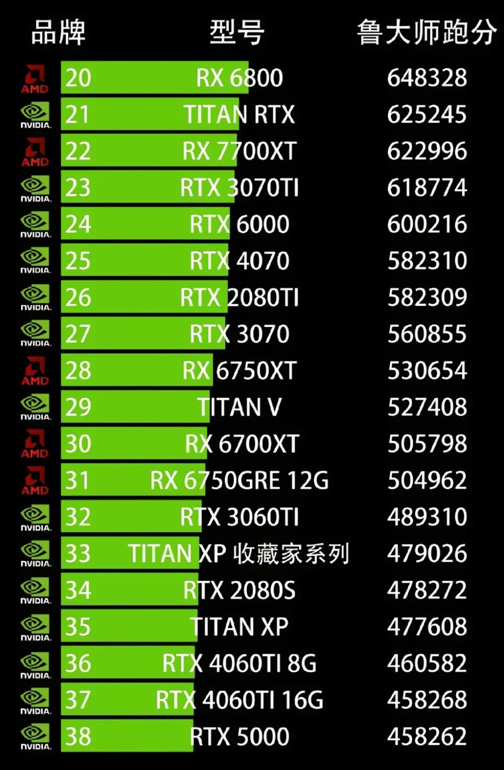 台式显卡排行最新，最新台式显卡排行榜