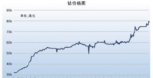 今日最新钴价，今日钴价最新动态