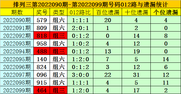 澳门一码一码100准确a07版·高效分析说明