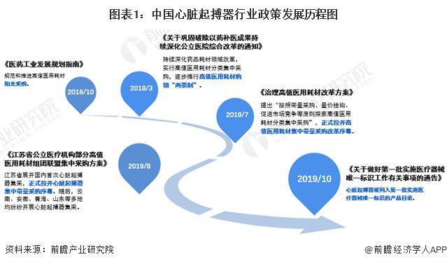 最新集采信息汇总，全面解读集采行业动态与发展趋势，最新集采信息汇总，深度解读行业动态与发展趋势