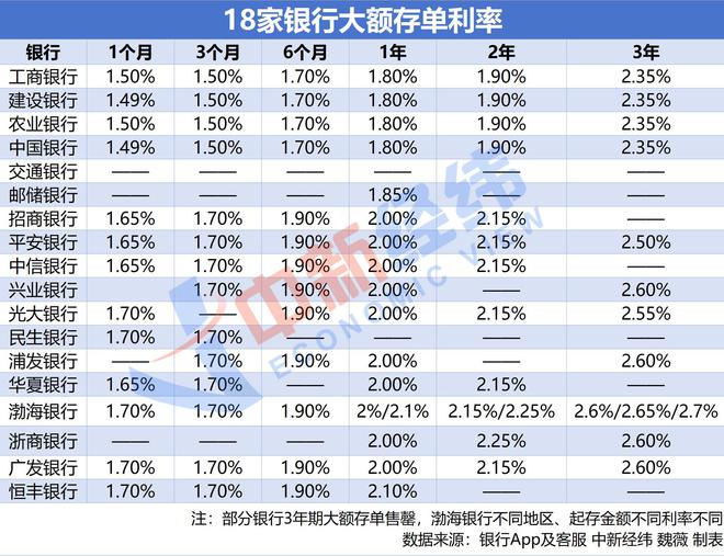 2025年大额存单“发行潮”：中小银行的资金管理新策略与高利率的选择