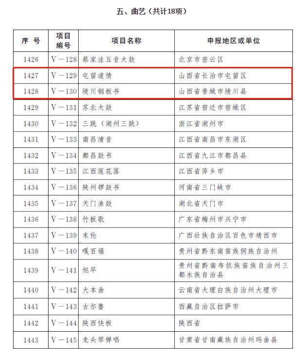 山西捐款地方排行榜最新，山西捐款地方排行榜最新公布