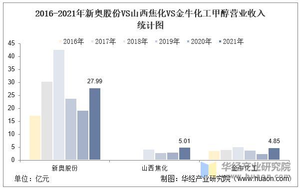 2025年新奧资料准新·实时数据解释定义-当下热点