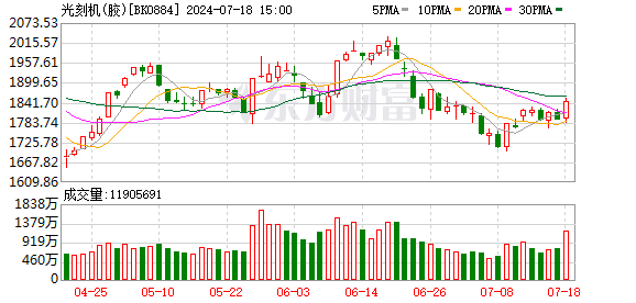 港股早评：三大指数高开 DeepSeek概念股持续火爆 筹划重组东风集团开涨近15%