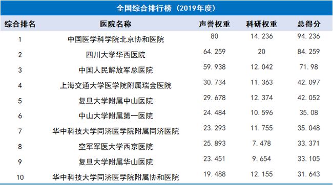 健康原创账号排行榜最新，健康原创账号排行榜最新榜单揭晓