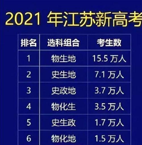 江苏2025年复读政策最新解读与前瞻，江苏2025年复读政策最新解读及前瞻分析