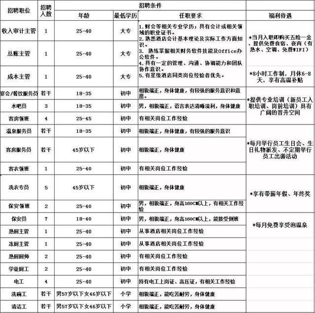 康宁叉车招聘最新信息，康宁叉车招聘启事，最新职位信息发布