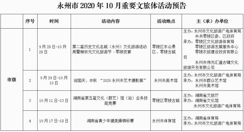 永州博物馆招聘信息最新更新，探索历史文化的独特机会等你来挑战，永州博物馆最新招聘信息，探索历史文化的挑战与机遇