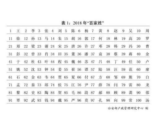 关于王姓取名的一些建议，为宝宝命名迎接美好未来——2025年取名指南，关于王姓取名建议，宝宝命名迎接美好未来——2025年宝宝取名精选指南