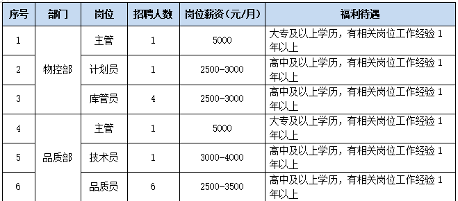 绥阳招工信息最新，绥阳最新招工信息汇总